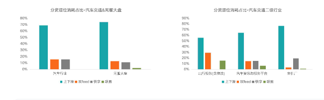 行业大盘-1月汽车交通行业指标