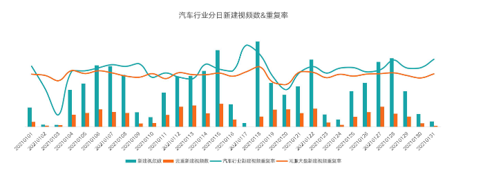 行业大盘-1月汽车交通行业指标