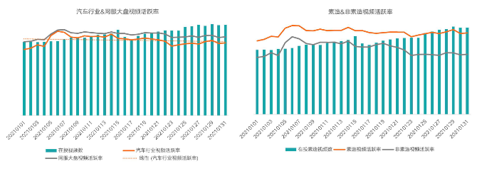 行业大盘-1月汽车交通行业指标