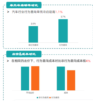 交通工具及服务-汽车〔按售价)-低档车/中档车/高档车