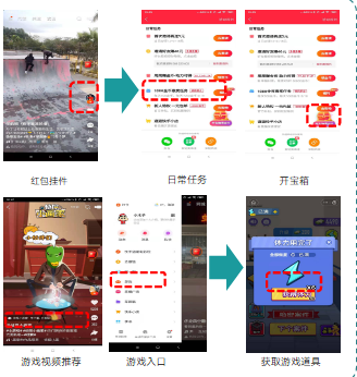 资源入口:快手主版&极速版的日常任务、开宝箱、小游戏等入口广告位置:广告创意编辑页-按场景选择广告位-激励视频广告。