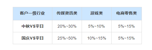 1.3联盟流量预估