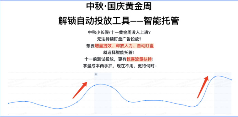 2021年快手KA社交资讯行业中秋及国庆流量预估（三） | 快手广告账户