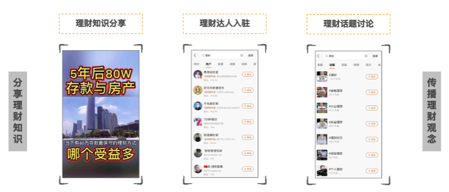 快手成为全新财商知识传播、分享聚集地