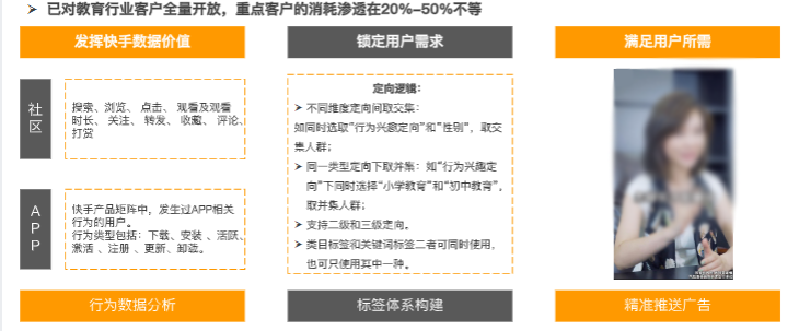 已对教育行业客户全量开放，重点客户的消耗渗透在20%-50%不等