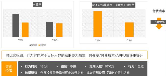 金融行为标签用户画像：已婚已育，具备一定消费能力的一二线用户