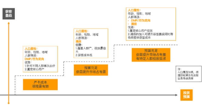 定向组合搭配建议