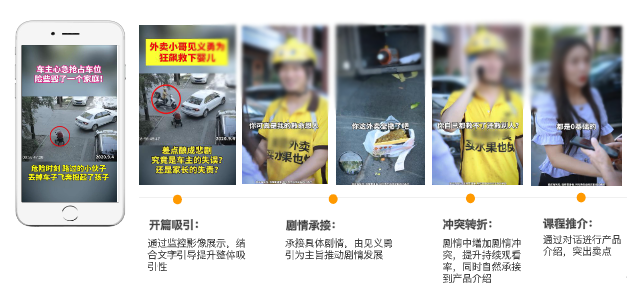 情景类—黄金三秒提升吸引，合理承接提升转化