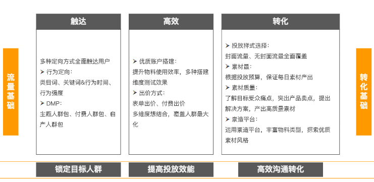 财商行业投放回顾