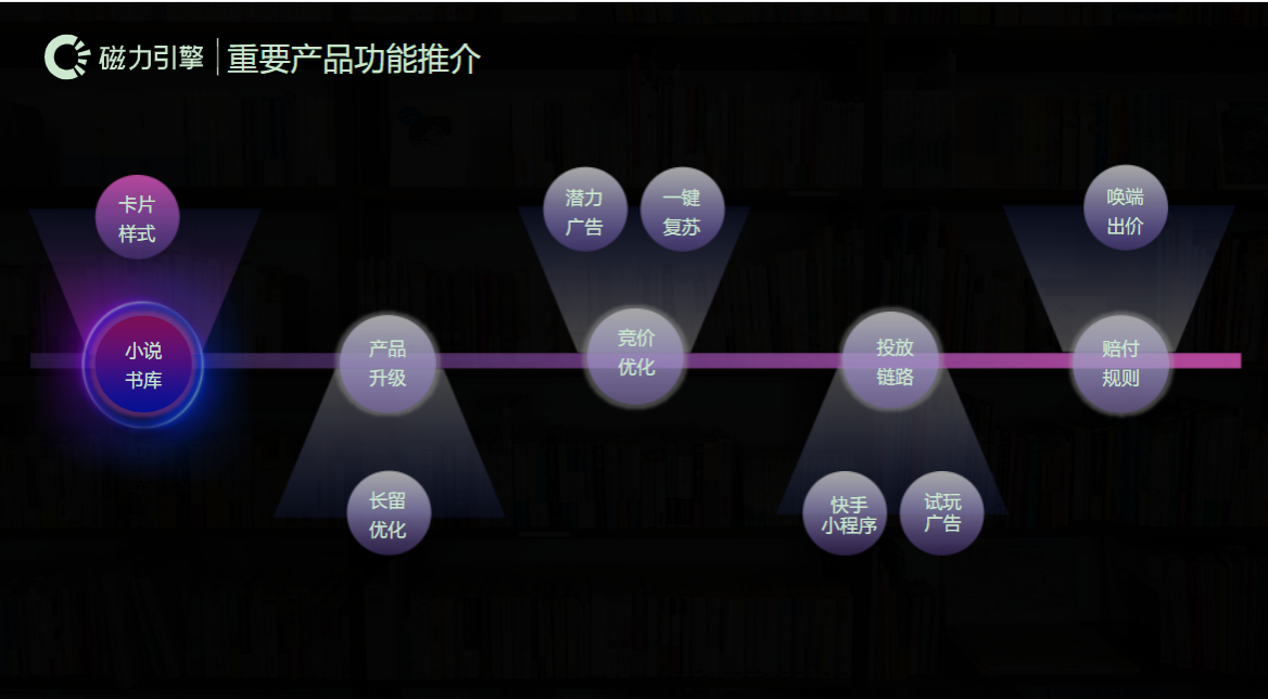 重要产品功能推介