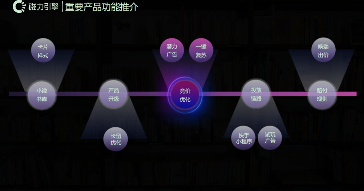 重要产品功能推介