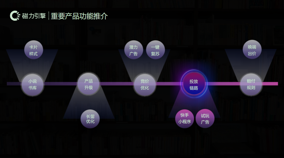 重要产品功能推介