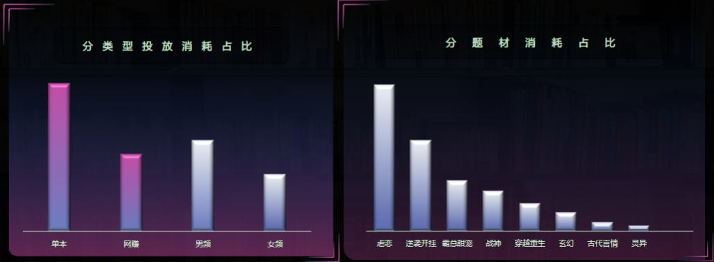 小说行业素材方向单本起量 小说行业素材方向单本起量