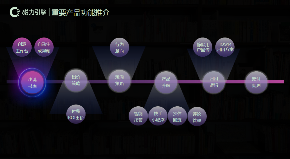 重要产品功能推介 重要产品功能推介