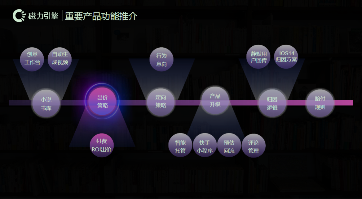 重要产品功能推介 重要产品功能推介