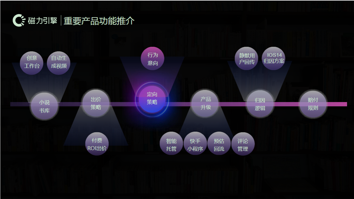 重要产品功能推介 重要产品功能推介