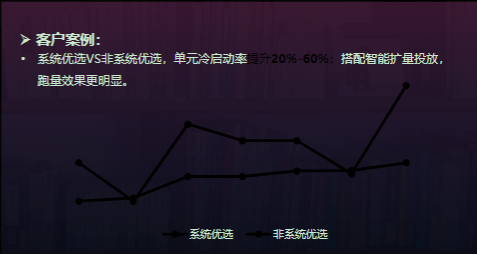 客户案例 客户案例