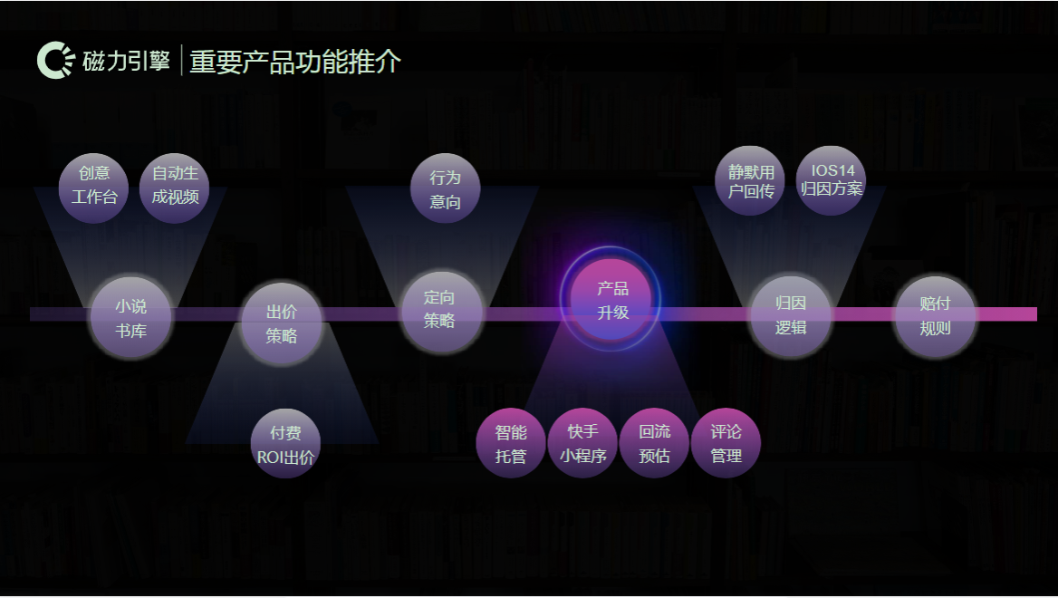 重要产品功能推介 重要产品功能推介