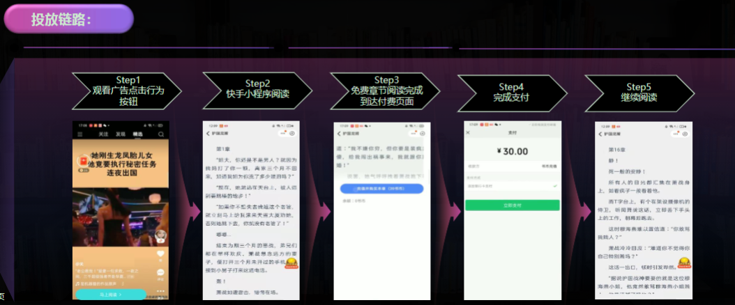 投放链路 投放链路