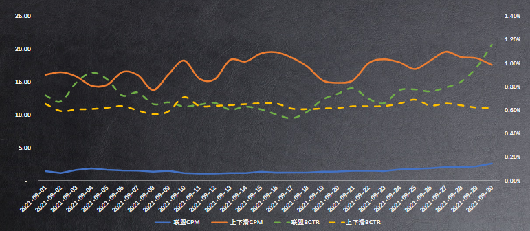 基建数据-9月分场景数据
