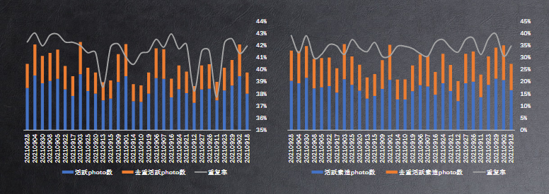 基建数据—9月素材建设追踪