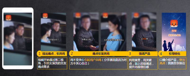 陌生人交友&婚恋交友优秀视频解析—痛点引发共鸣+产品亮点