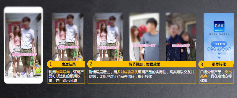 陌生人交友&婚恋交友优秀视频解析—结果导向+情景叠加