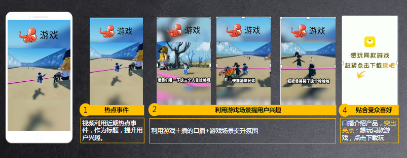 兴趣交友优秀视频解析—近期热点+游戏类