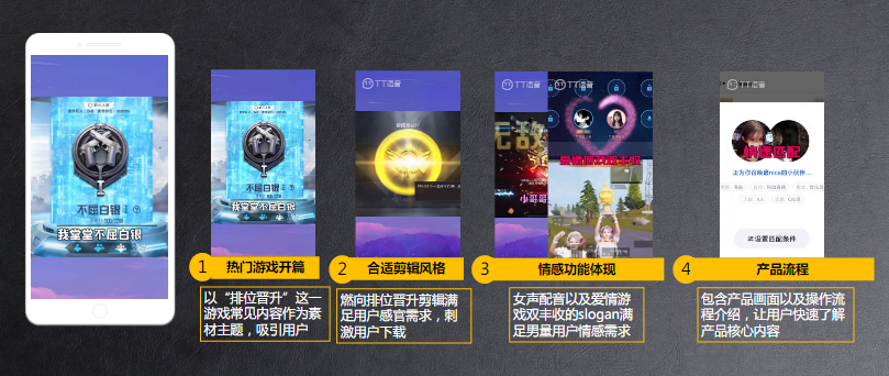 兴趣交友优秀视频解析—游戏类+产品功能