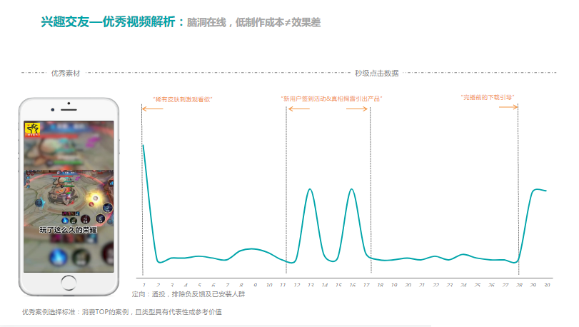 黄金法则+受众代入+利益点递进