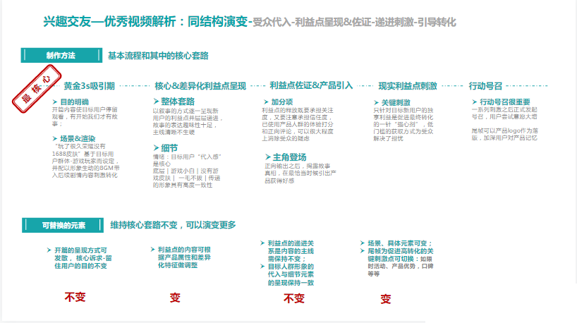 基本流程和其中的核心套路