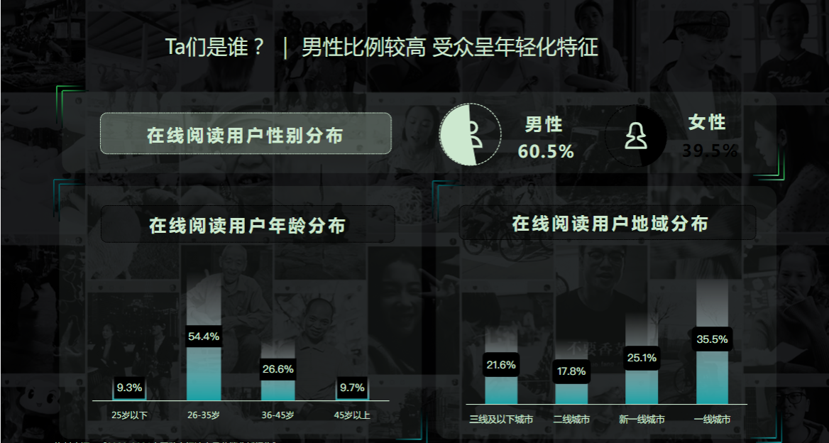 男性比例较高  受众呈年轻化趋势