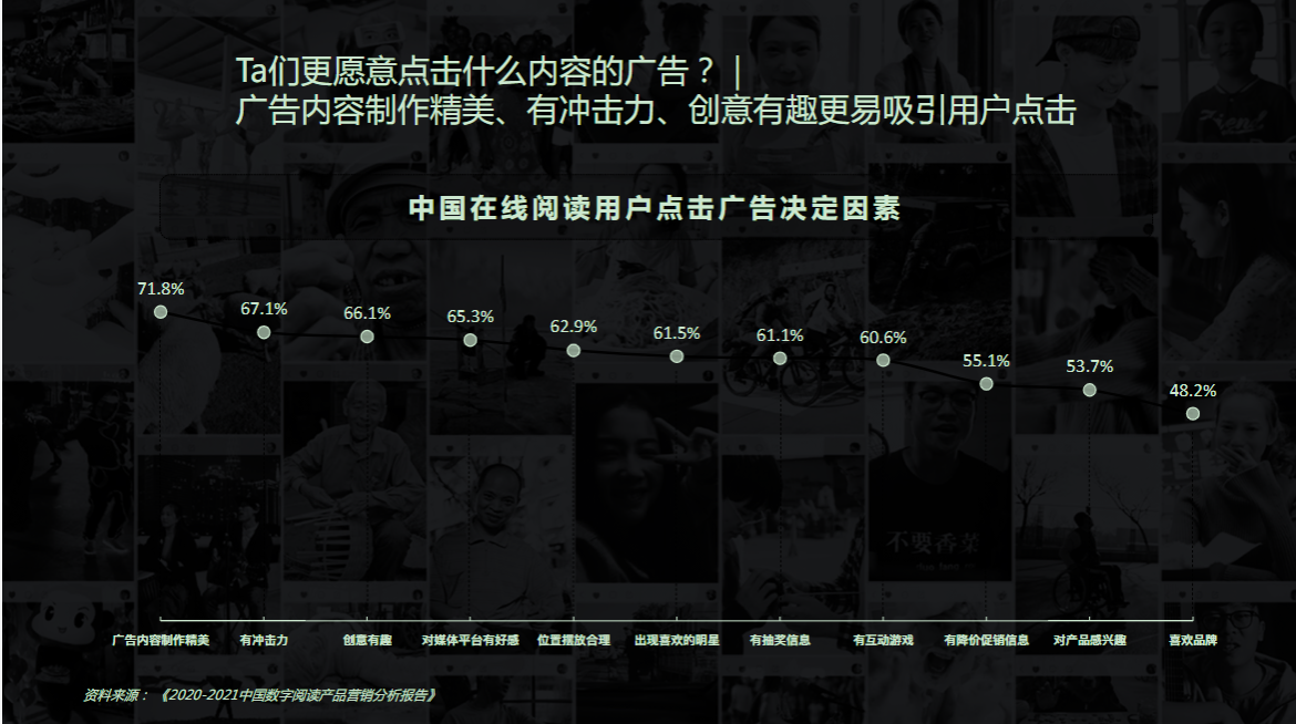 广告内容制作精美、有冲击力、创意有趣更易吸引用户点击