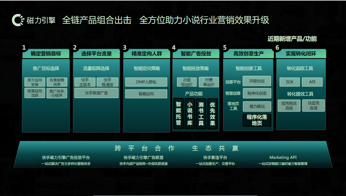 全链产品组合出击 全方位助理小说行业营销效果升级