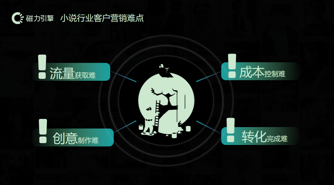 小说行业客户营销难点