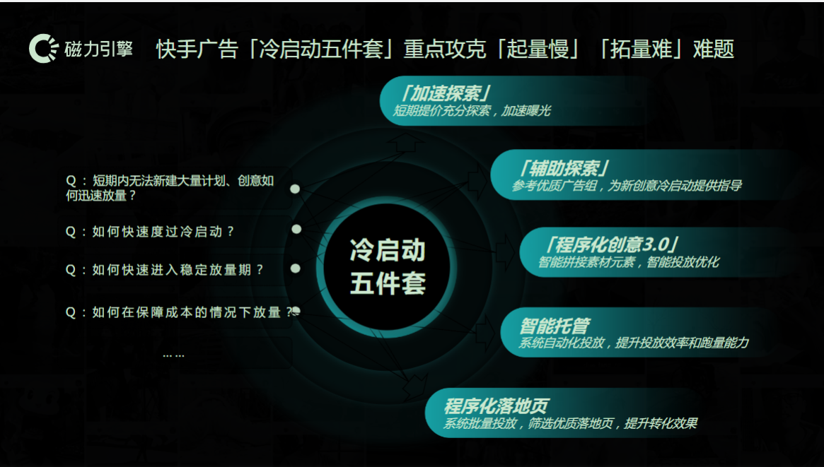 快手广告冷启动五件套重点攻克起量慢、拓量难难题