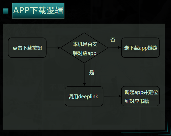 app下载逻辑