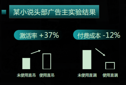 某小说头部广告主实验结果