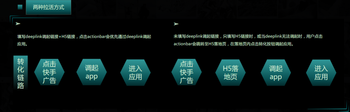 小说行业拉活|两种方式助力