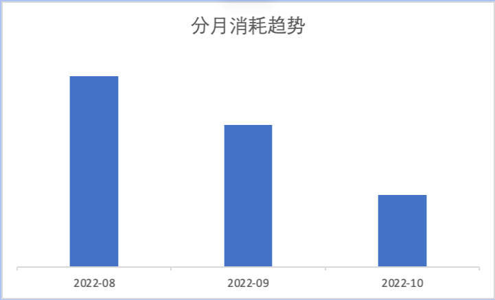 快手KA社交资讯行业报告 | 快手开户后台