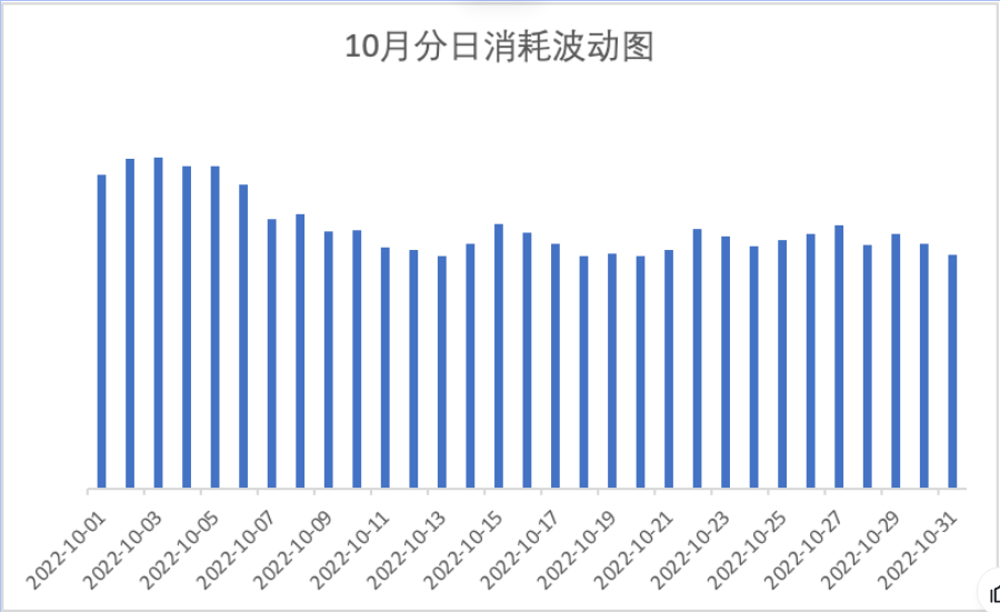 假期结束进入流量紧张竞争期，需进一步优化素材，提升竞价能力。