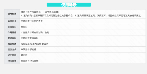 账户预算优化(ABO)