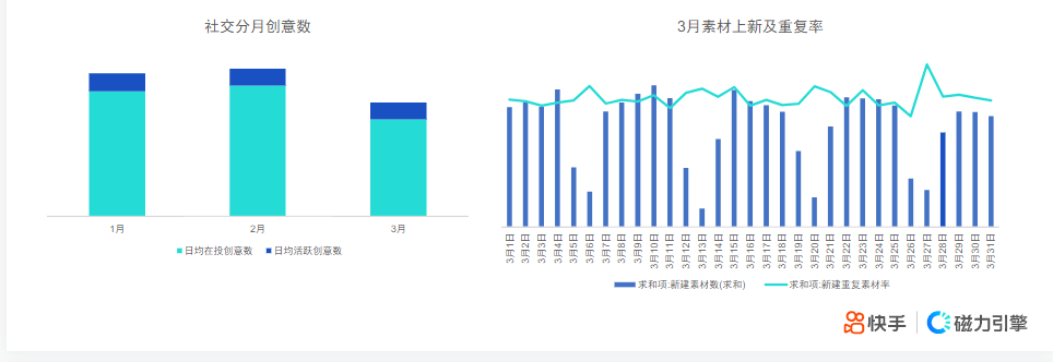 素材数据-行业基建数据