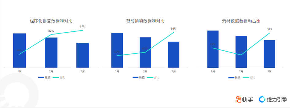 素材数据-创意产品数据