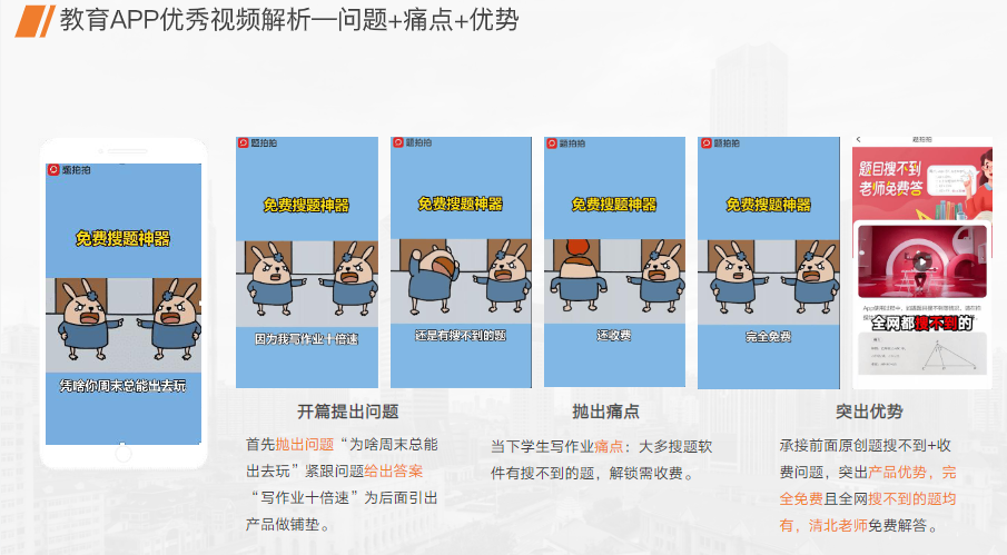 问题+痛点+解析