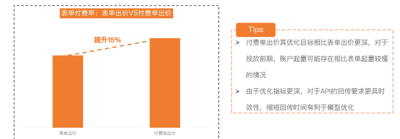 产品案例-K12教育付费单出价下稳定表单付费率