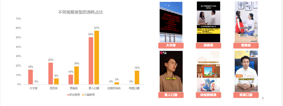 职业教育及兴趣教育均热衷于素人口播