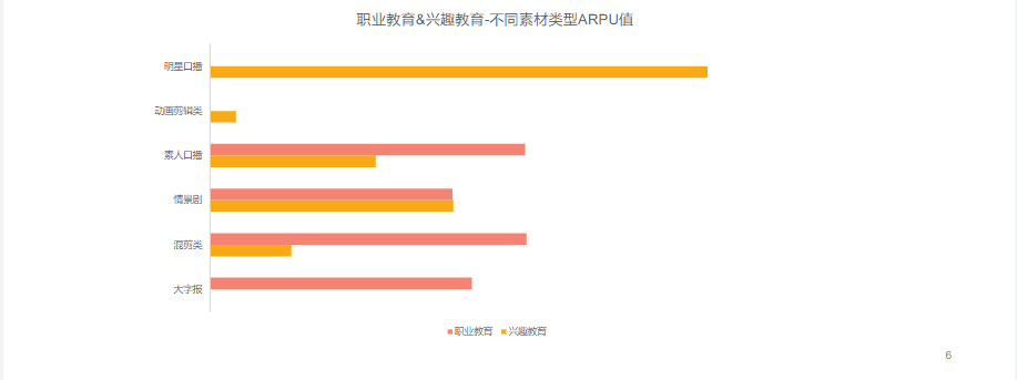 职业教育及兴趣教育均热衷于素人口播