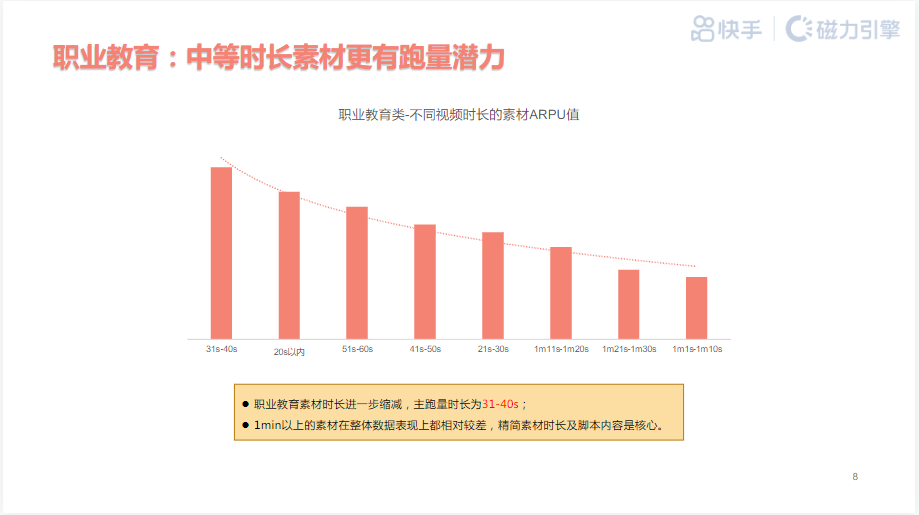 职业教育-中等时长素材跑量