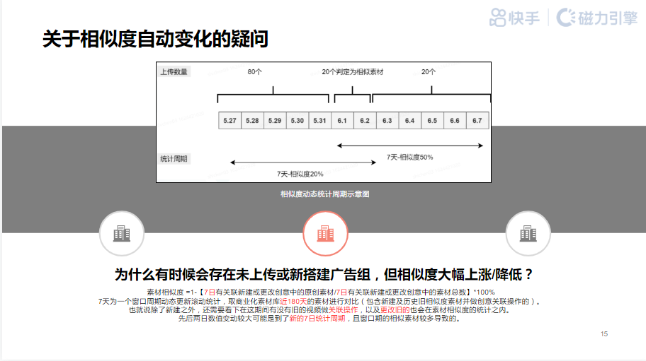 03重复&低质素材判定